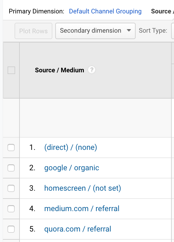'Homescreen' listed as an acquisition source for the traffic incoming from the installed app and available in Google Analytics 'Source / Medium' report